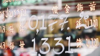 global market data analysis