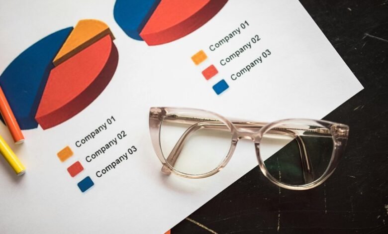 market analysis and trends